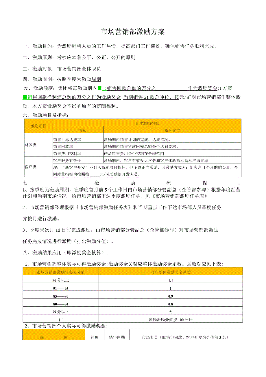 市场营销部激励方案.docx_第1页