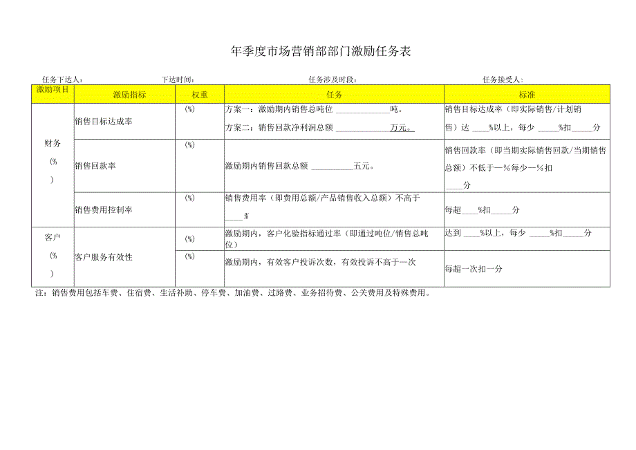 市场营销部激励方案.docx_第3页