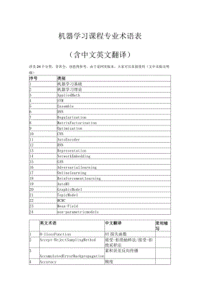 机器学习课程专业术语表软件工程AI机器学习资料含中文英文翻译明细.docx