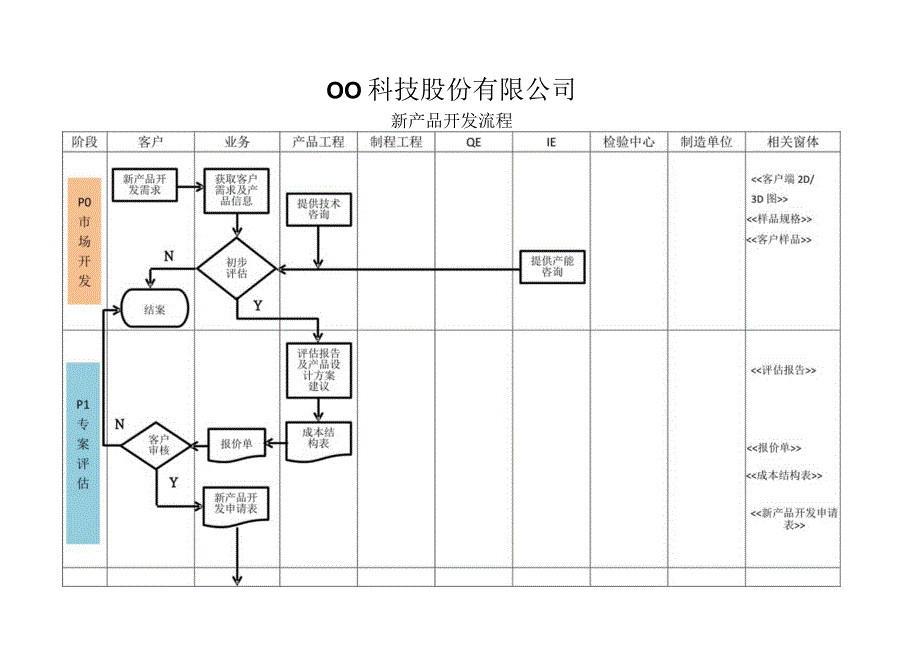 新产品开发流程.docx_第1页