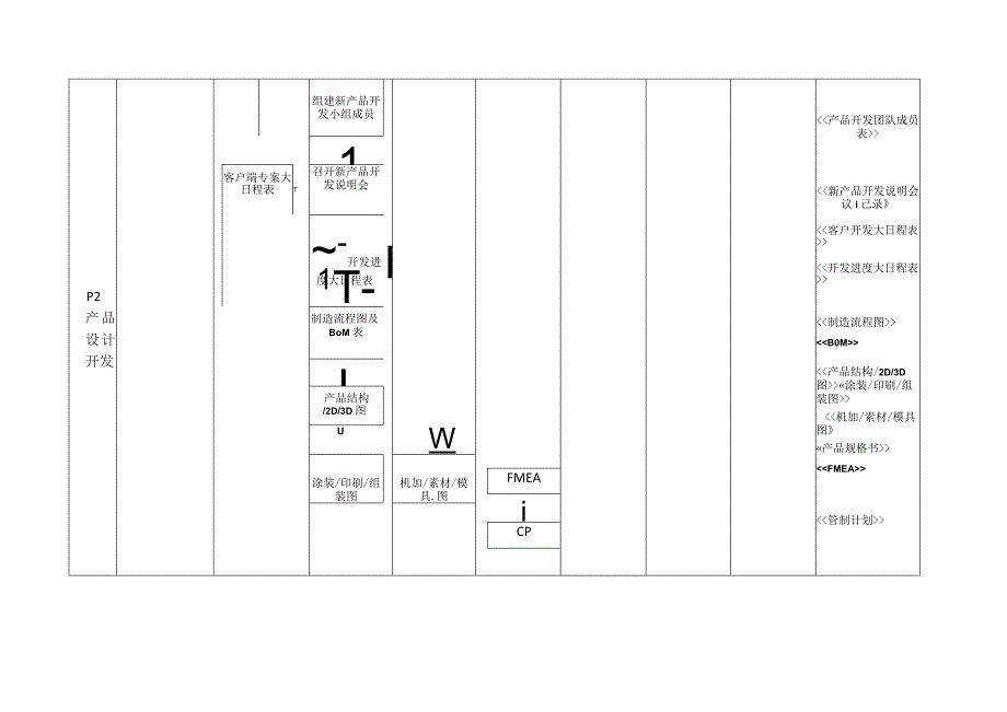 新产品开发流程.docx_第2页