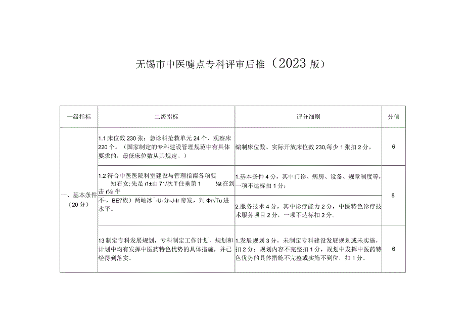 无锡市中医重点专科评审标准（2020版）.docx_第1页