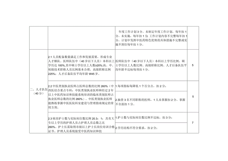 无锡市中医重点专科评审标准（2020版）.docx_第2页