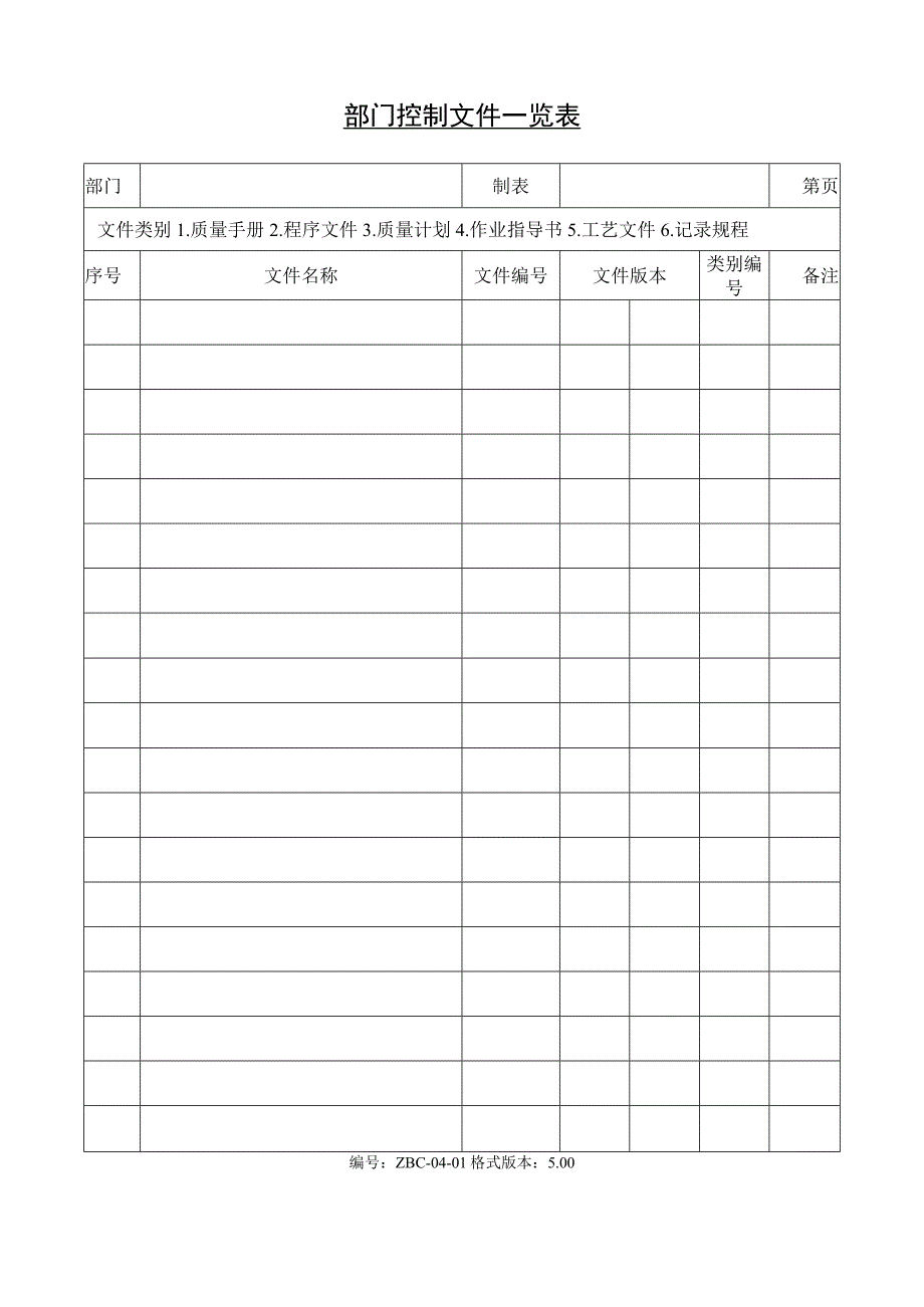 文件控制程序表格_部门控制文件一览表 5.00.docx_第1页