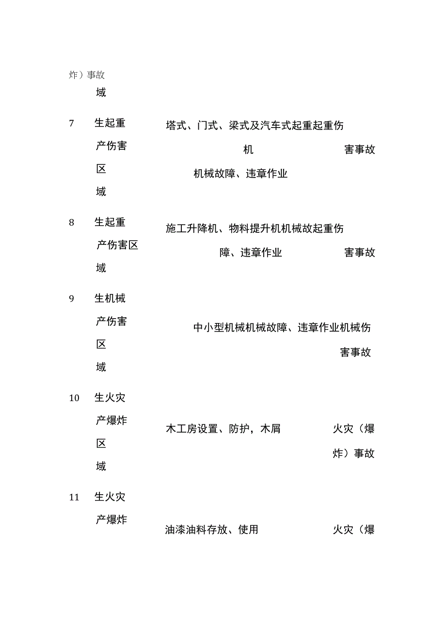 建筑工程施工现场存在的危险源辨识及风险分析评价表.docx_第3页