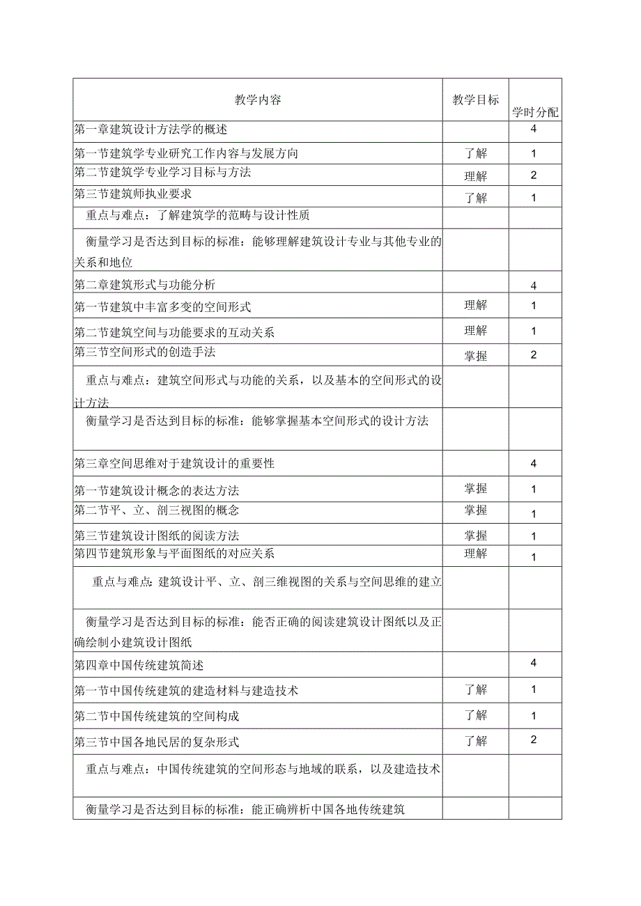 建筑设计方法学教学大纲.docx_第2页