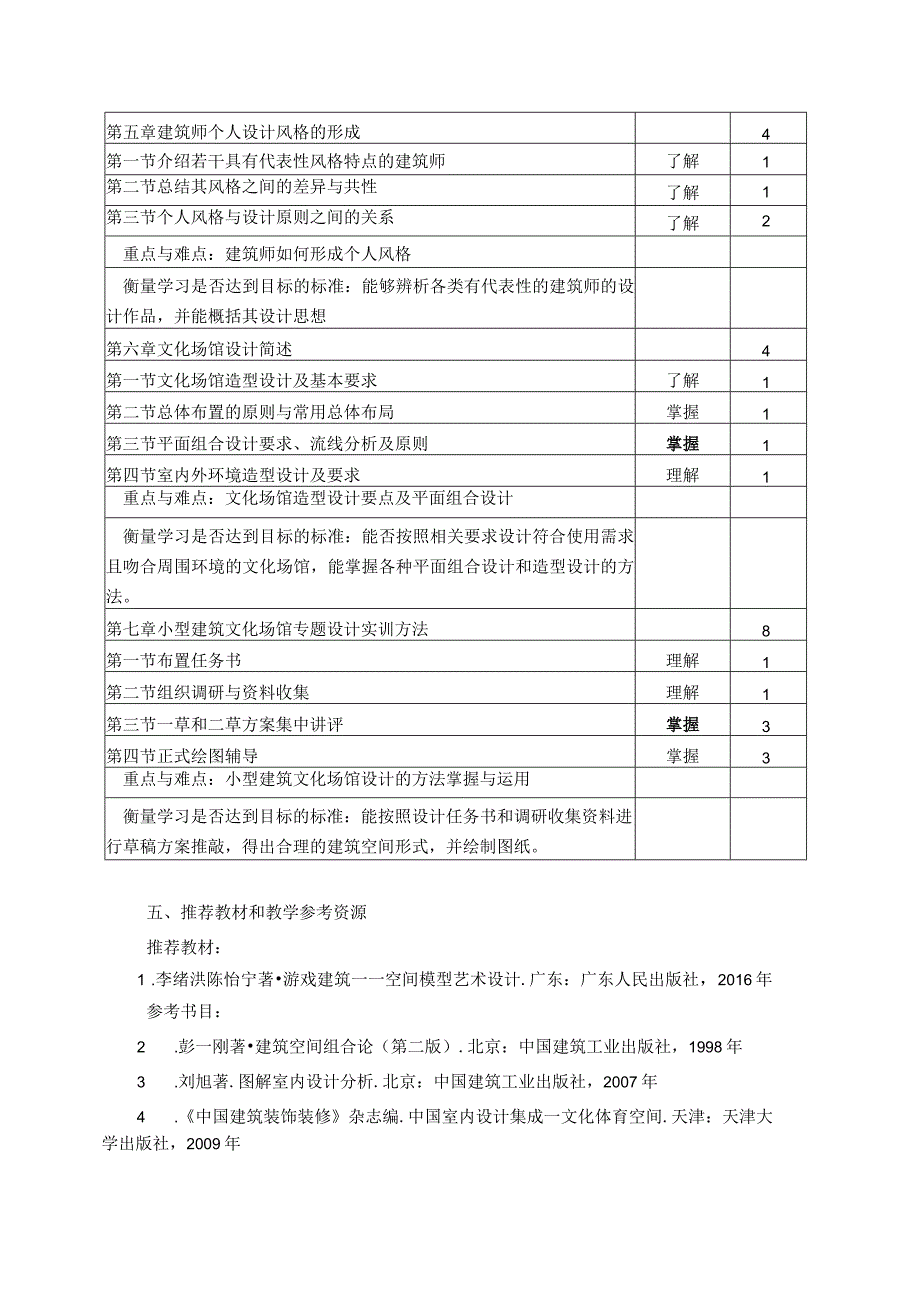 建筑设计方法学教学大纲.docx_第3页