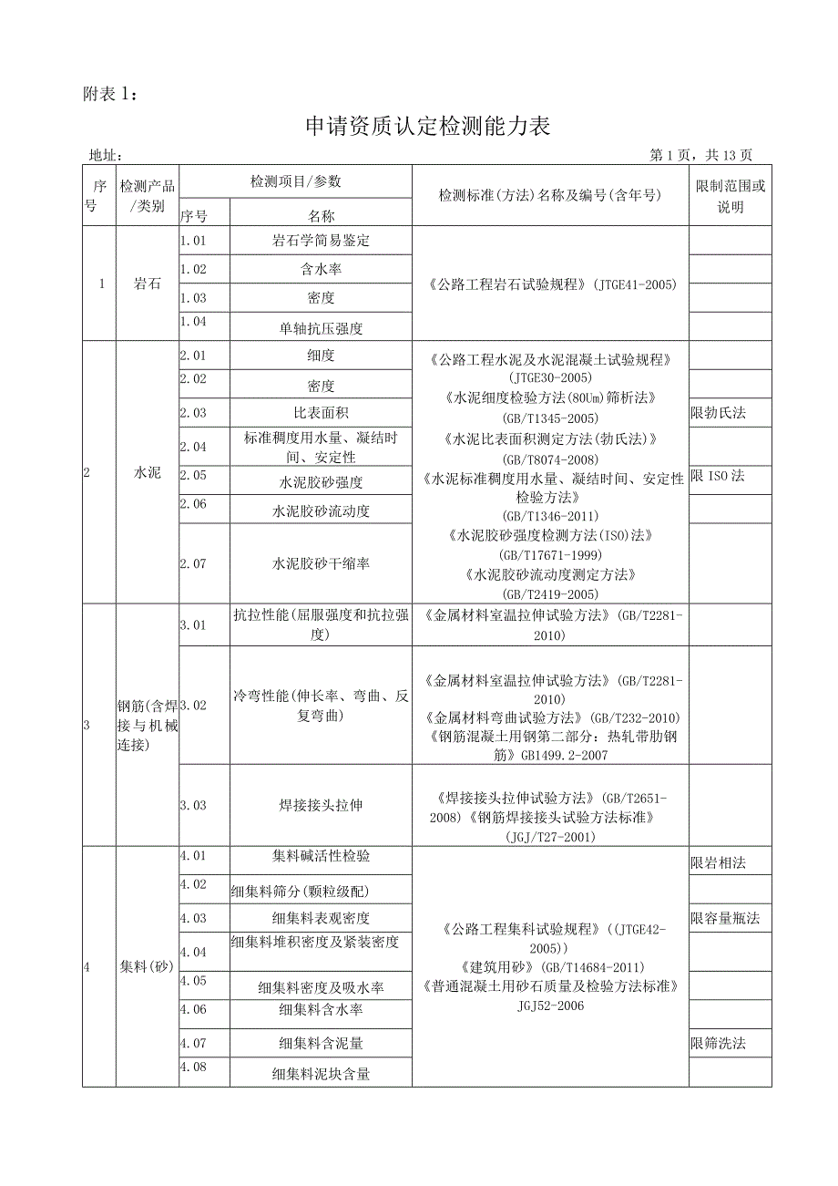 建设工程、食品及机动车辆申请资质认定检测能力表填写范本.docx_第3页