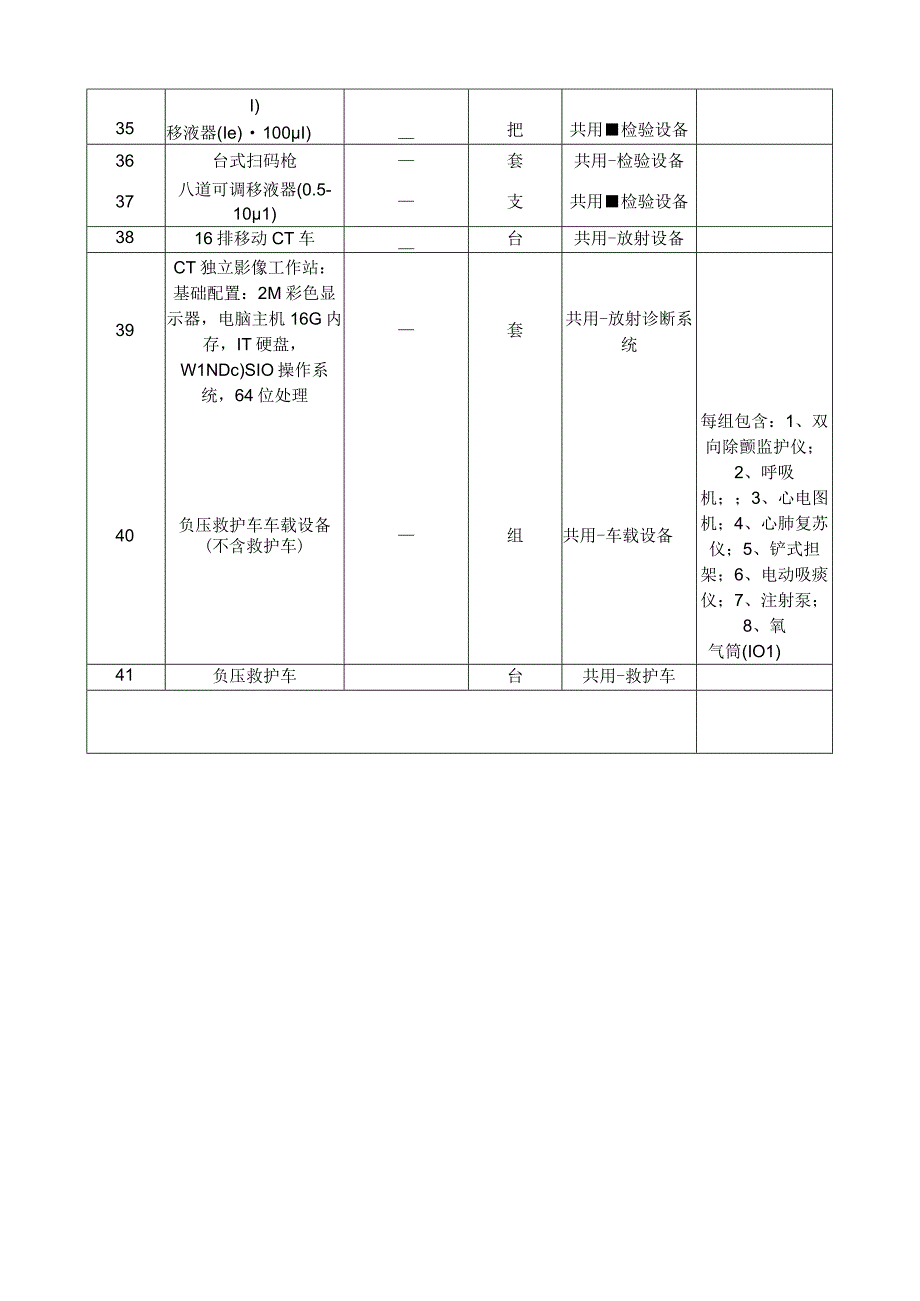 方舱医院医疗设备清单.docx_第2页