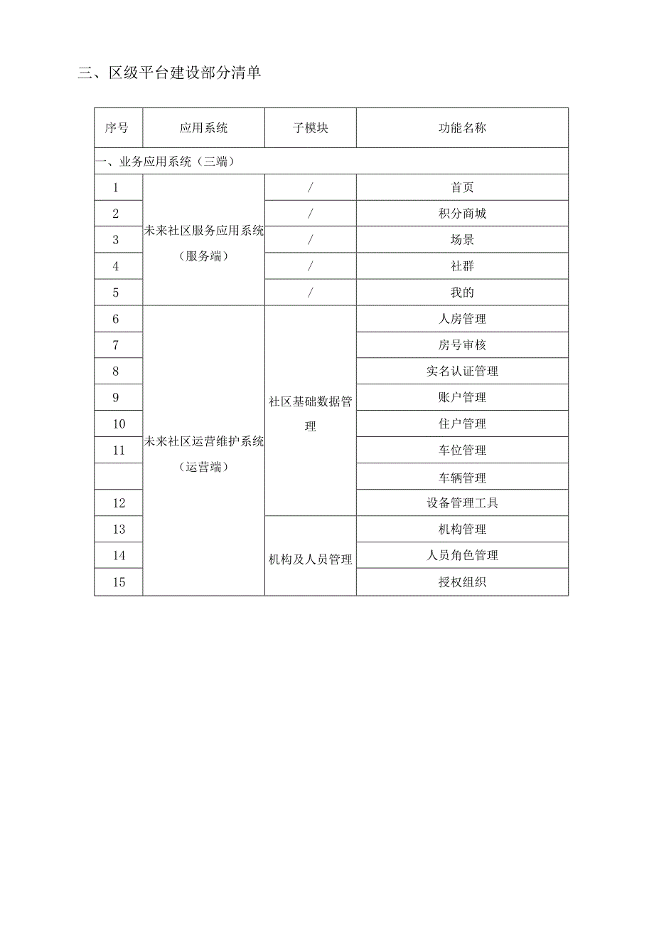 XX区未来社区数字化系统项目采购需求.docx_第3页