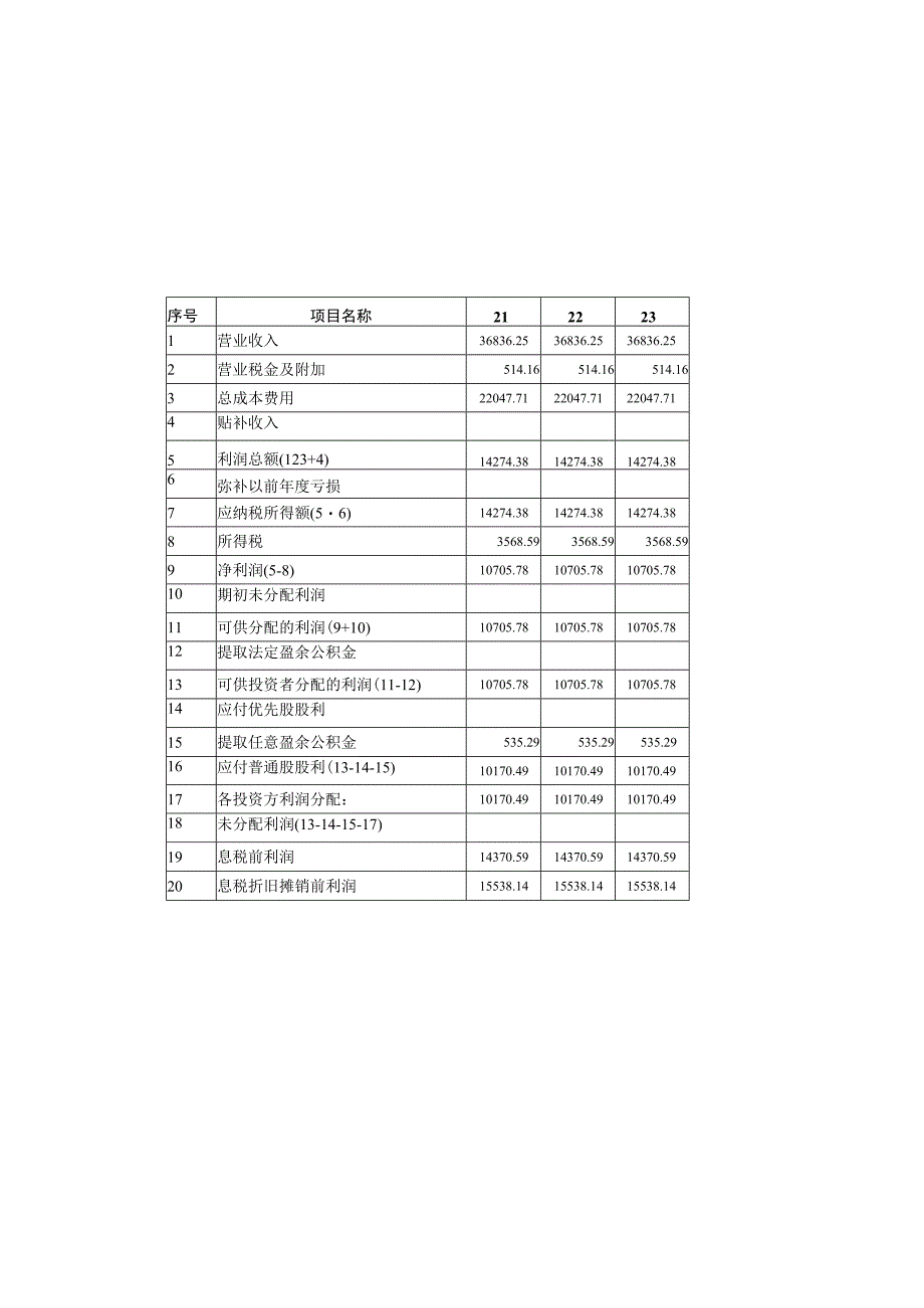 某日产3000吨水泥熟料生产线可行性研究报告(1).docx_第2页