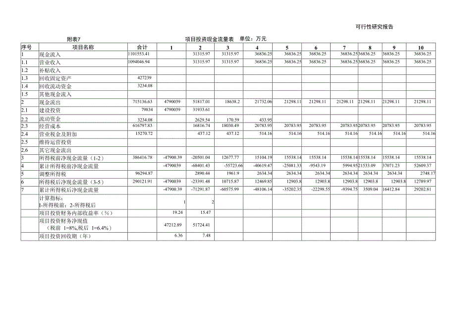 某日产3000吨水泥熟料生产线可行性研究报告(1).docx_第3页