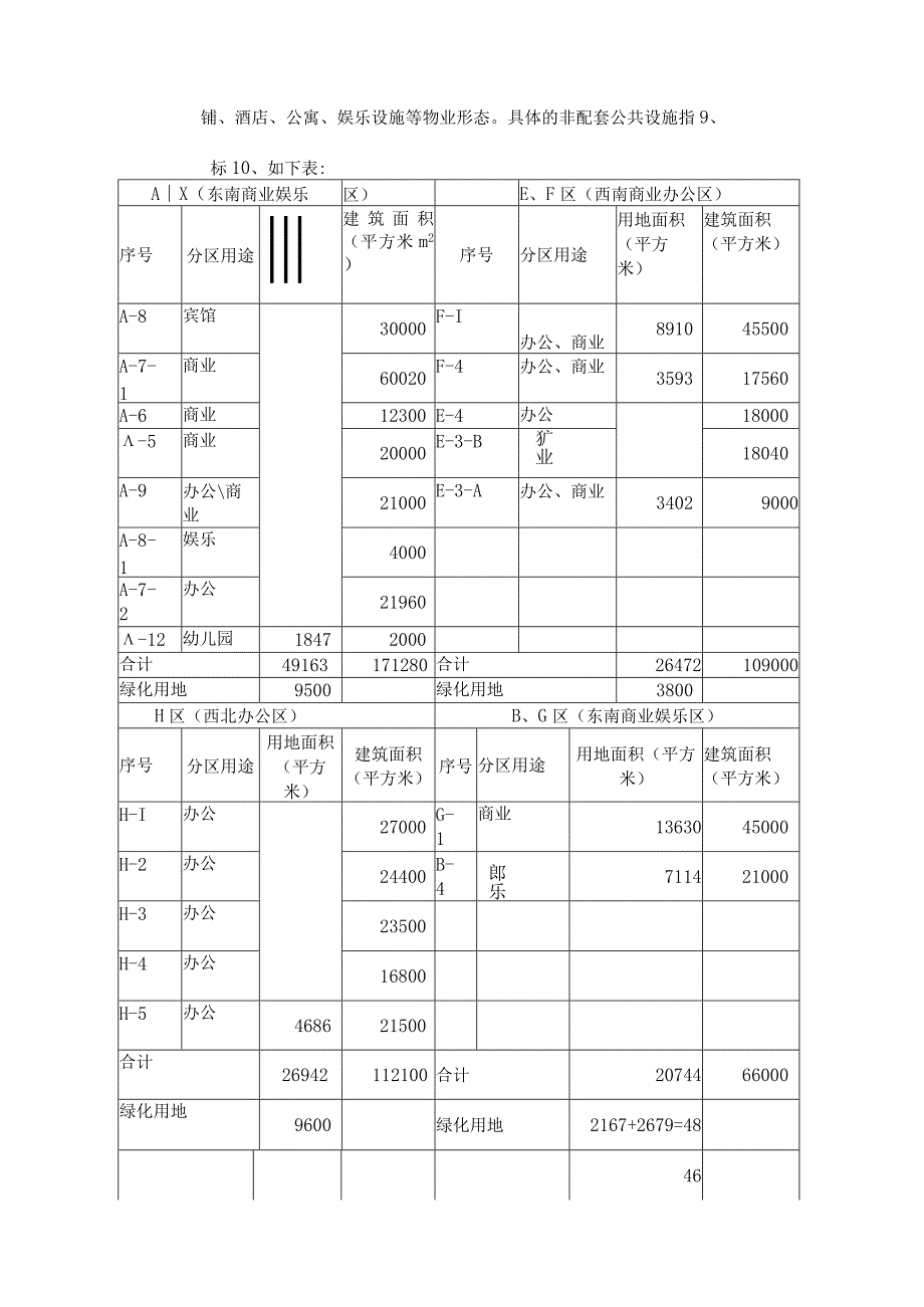 某地产项目前期市场调查及可行性研究报告.docx_第3页