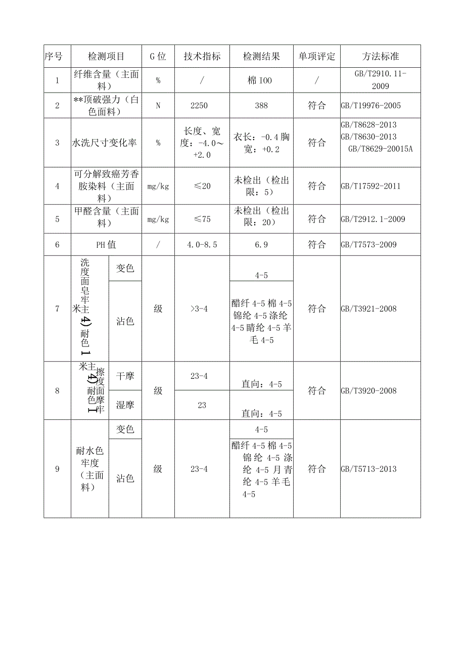 校服全棉T恤检测报告样式.docx_第2页