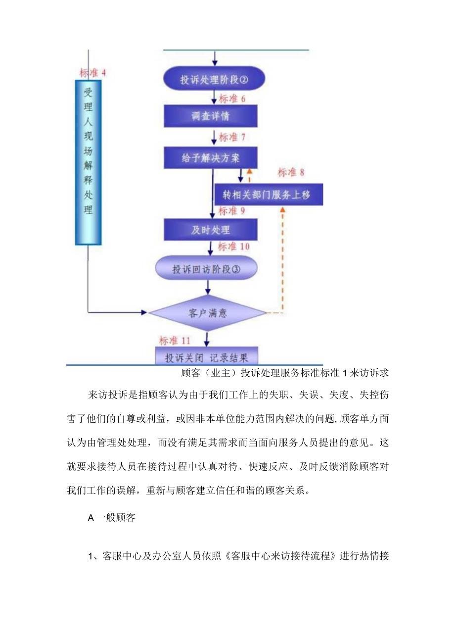 标杆物业业主投诉处理流程.docx_第3页