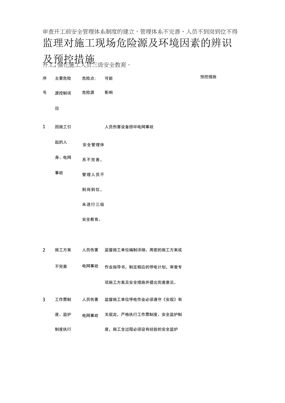 监理对施工现场危险源及环境因素的辨识及预控措施[全].docx_第1页