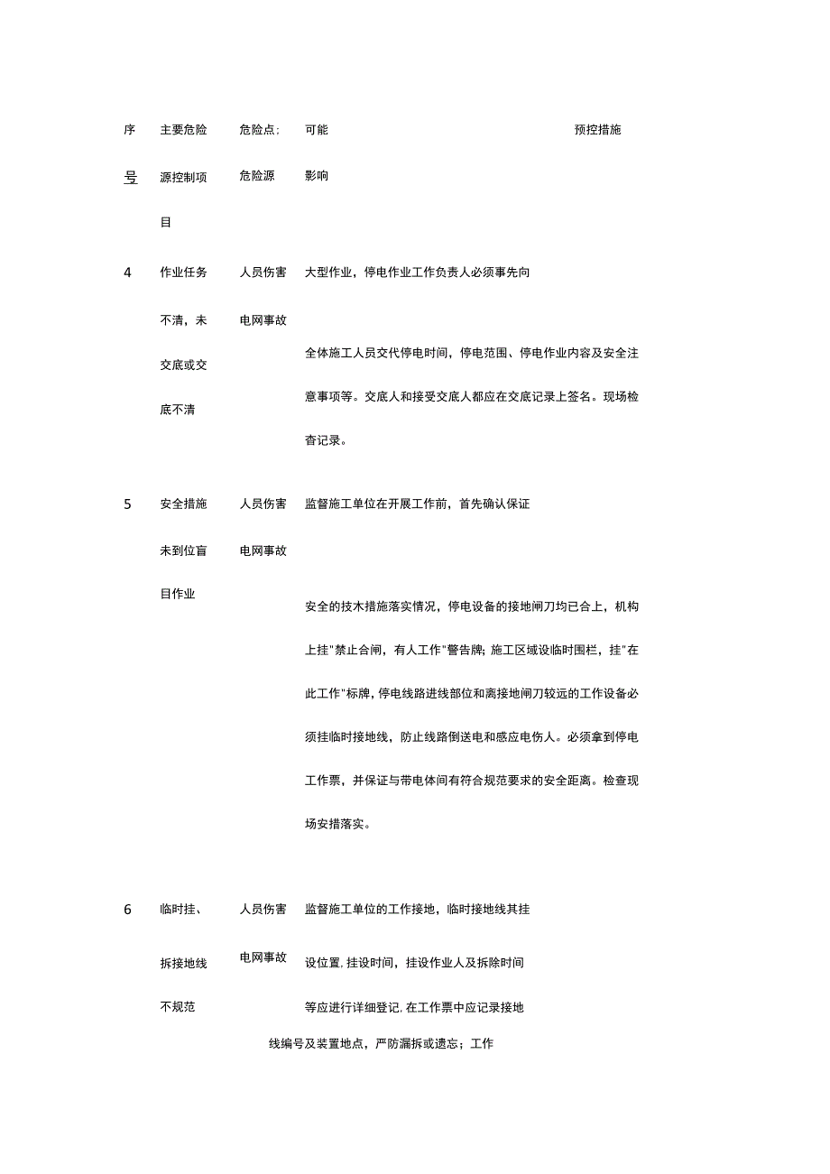 监理对施工现场危险源及环境因素的辨识及预控措施[全].docx_第2页