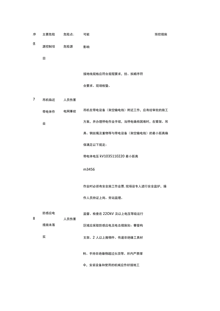 监理对施工现场危险源及环境因素的辨识及预控措施[全].docx_第3页