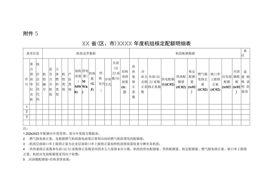 省（区、市）年度机组核定配额明细表.docx_第1页