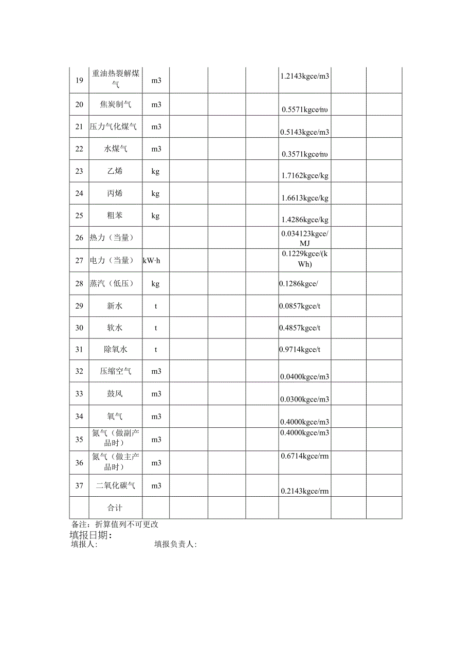 煤制烯烃行业能耗专项监察表.docx_第3页