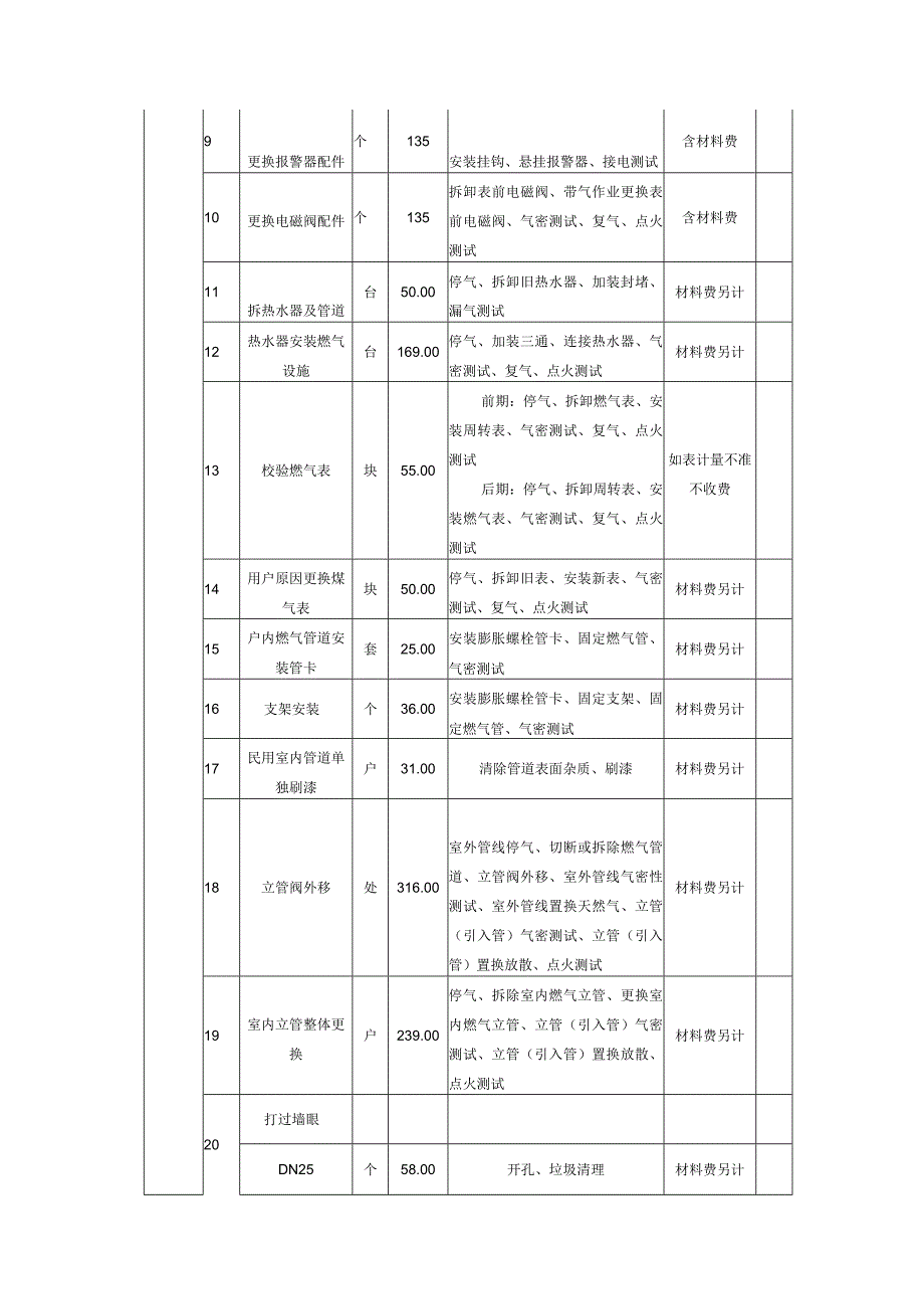 燃气集团有限公司延伸服务收费标准.docx_第3页