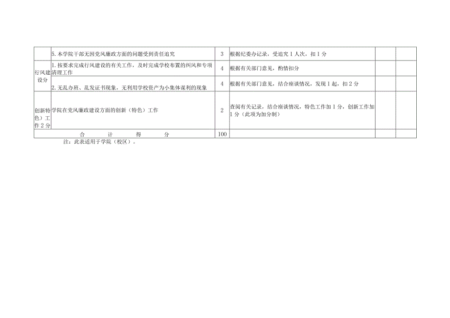 江苏科技大学二级单位2012年度党风廉政建设责任制考核表学院校区名称年月日.docx_第3页