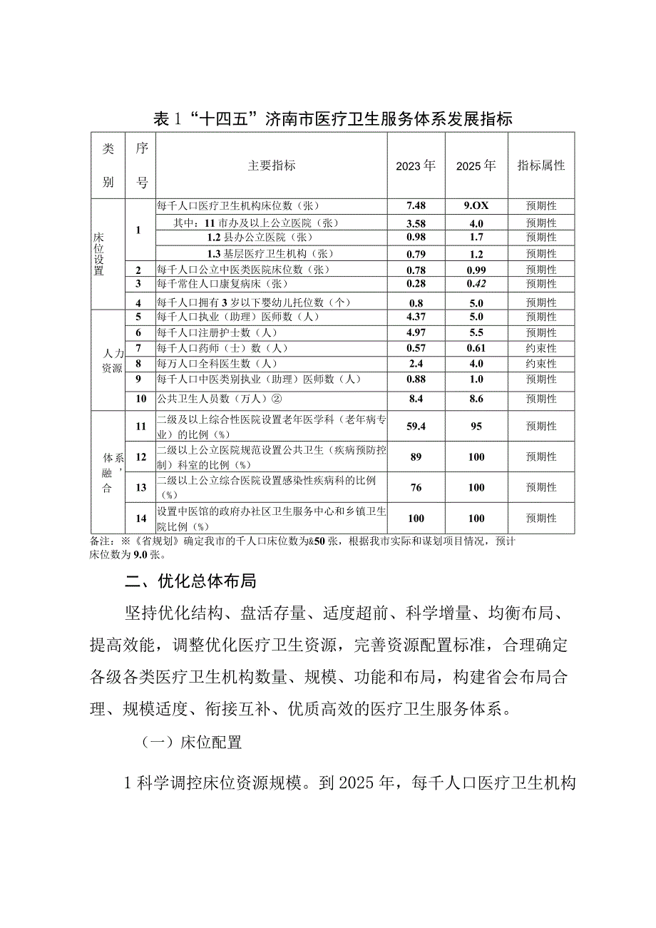 济南市“十四五”医疗卫生服务体系规划.docx_第3页