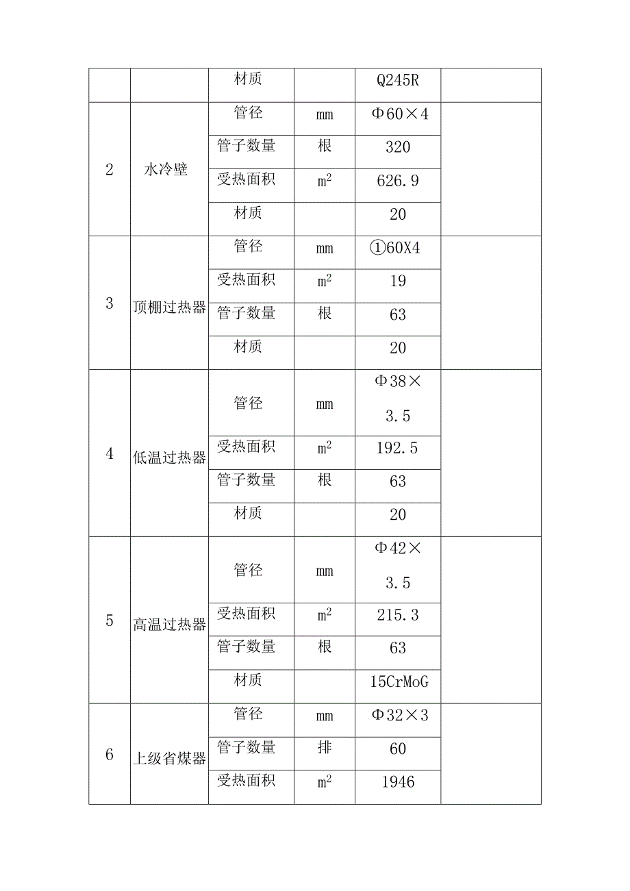 燃气发电站锅炉运行规程.docx_第2页