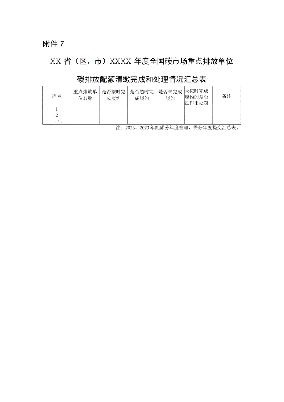 省（区、市）年度全国碳市场重点排放单位碳排放配额清缴完成和处理情况汇总表.docx_第1页