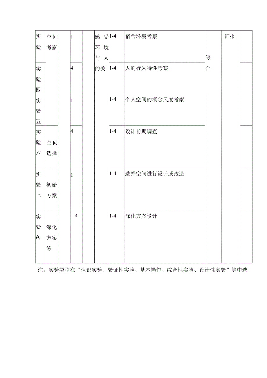 环境心理学实验大纲.docx_第3页