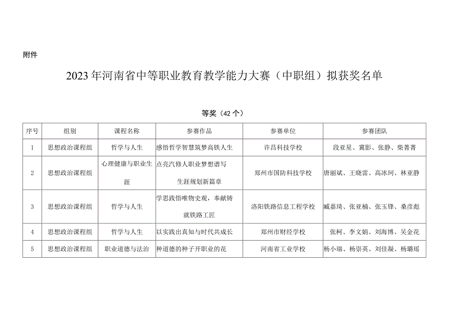 河南省中等职业教育技能大赛组委会办公室豫教职赛办〔2023〕7号.docx_第1页