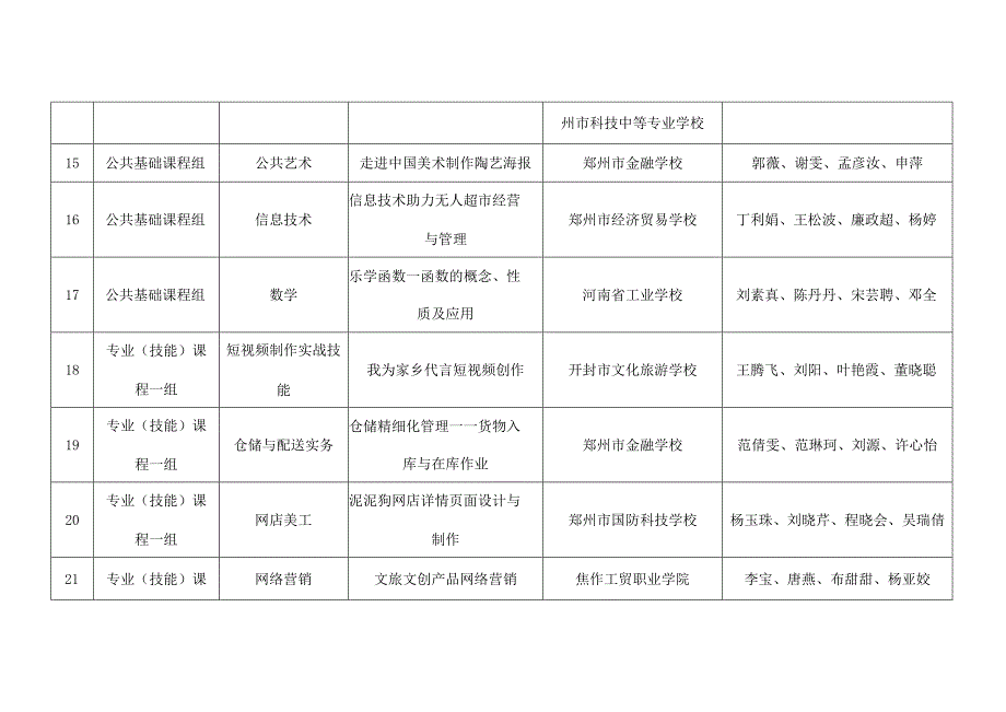 河南省中等职业教育技能大赛组委会办公室豫教职赛办〔2023〕7号.docx_第3页