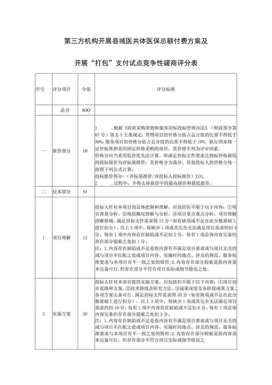 第三方机构开展县域医共体医保总额付费方案及.docx_第1页