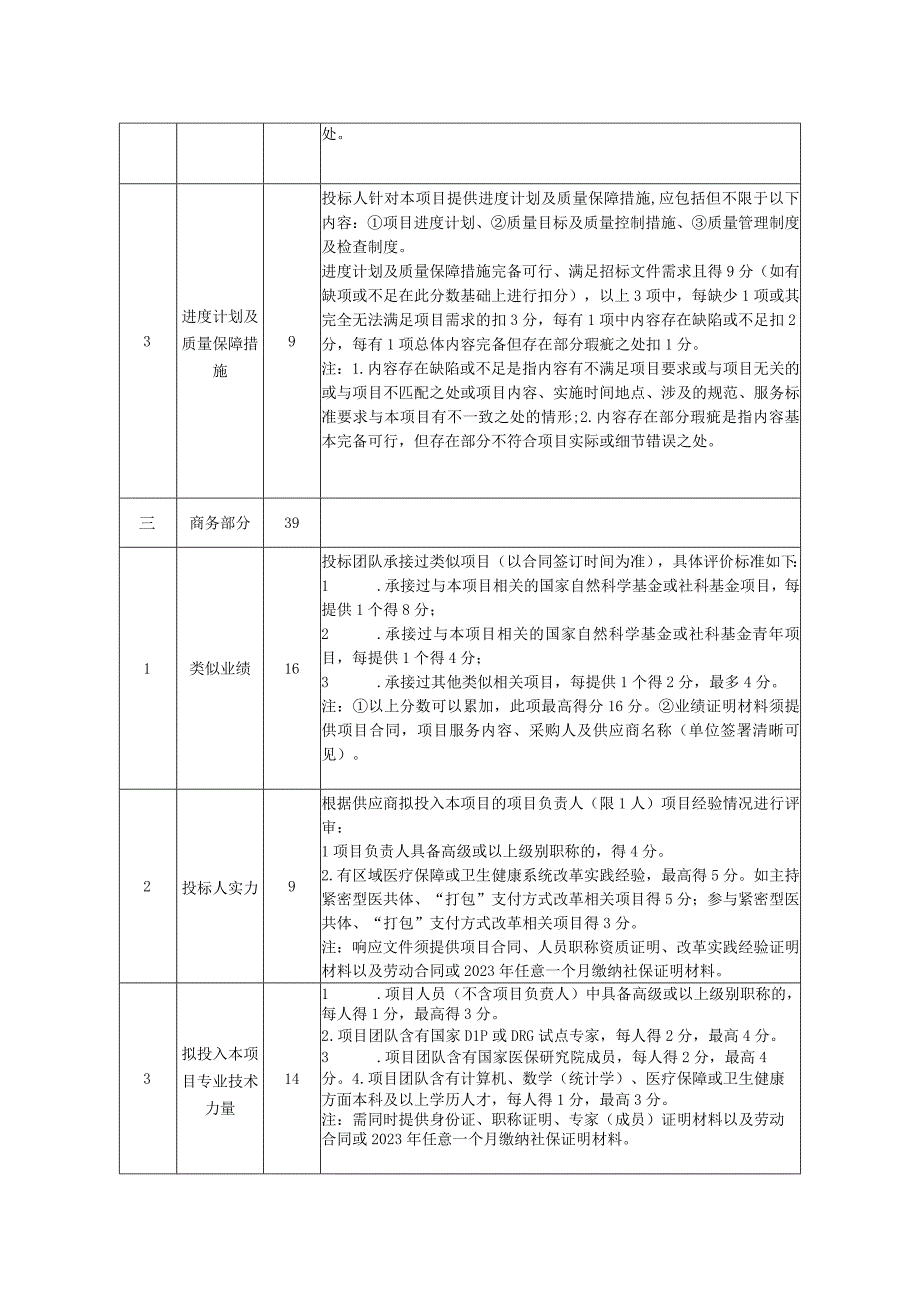 第三方机构开展县域医共体医保总额付费方案及.docx_第2页