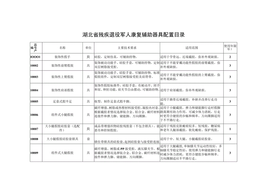 湖北省残疾退役军人康复辅助器具配置目录.docx_第1页