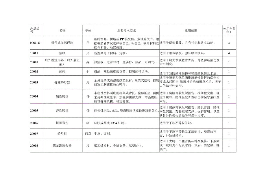 湖北省残疾退役军人康复辅助器具配置目录.docx_第2页