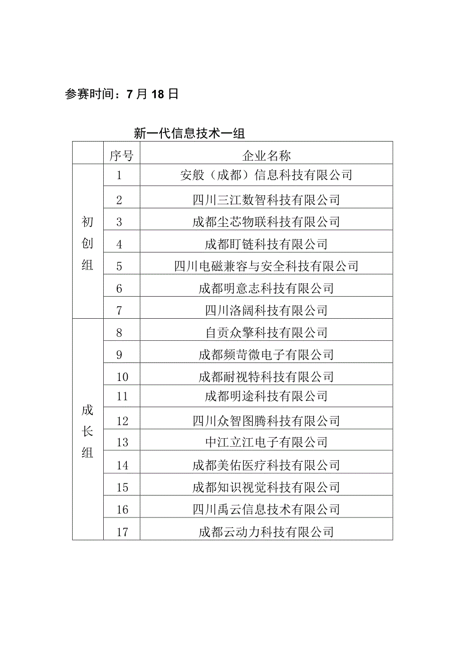 第十二届中国创新创业大赛四川赛区半决赛参赛回执.docx_第3页