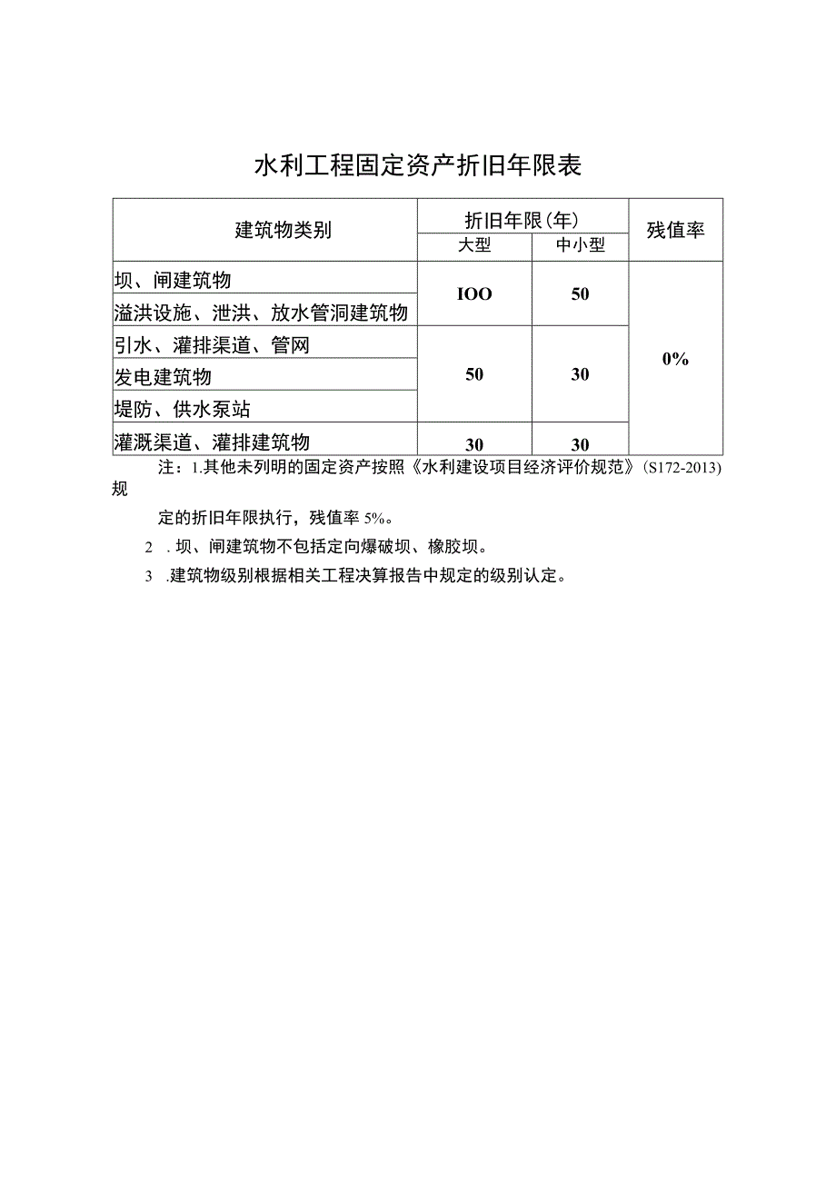 水利工程固定资产折旧年限表.docx_第1页