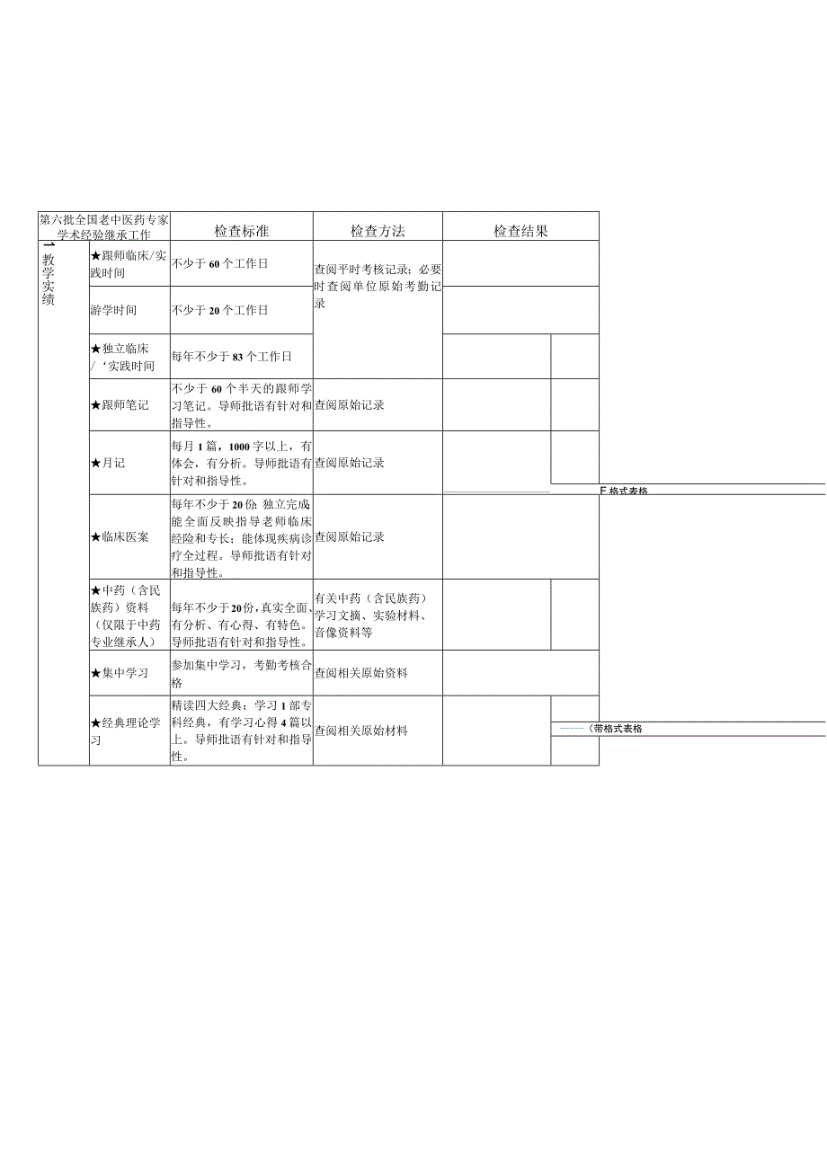 第六批全国老中医药专家学术经验继承工作年度考核表继承人指导老师师承专业检查时间年月日.docx_第1页