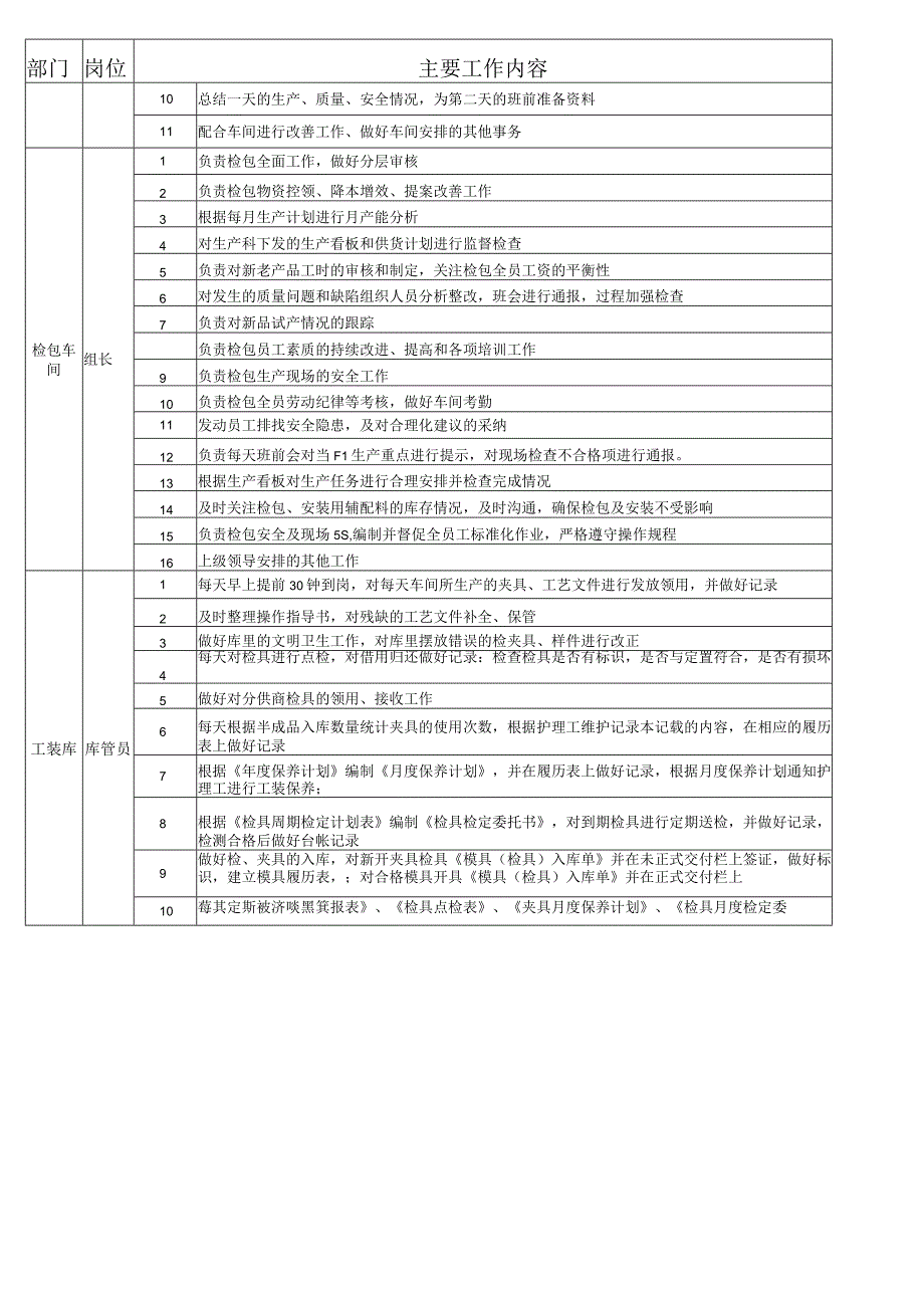 生产科二线及管理岗位职责.docx_第2页