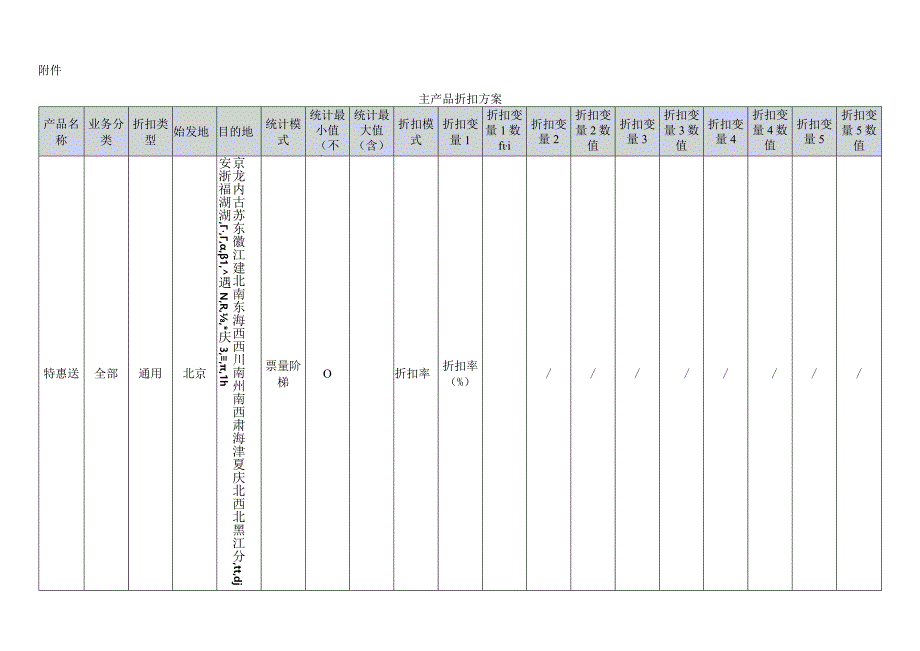 物流配送折扣价格协议.docx_第2页