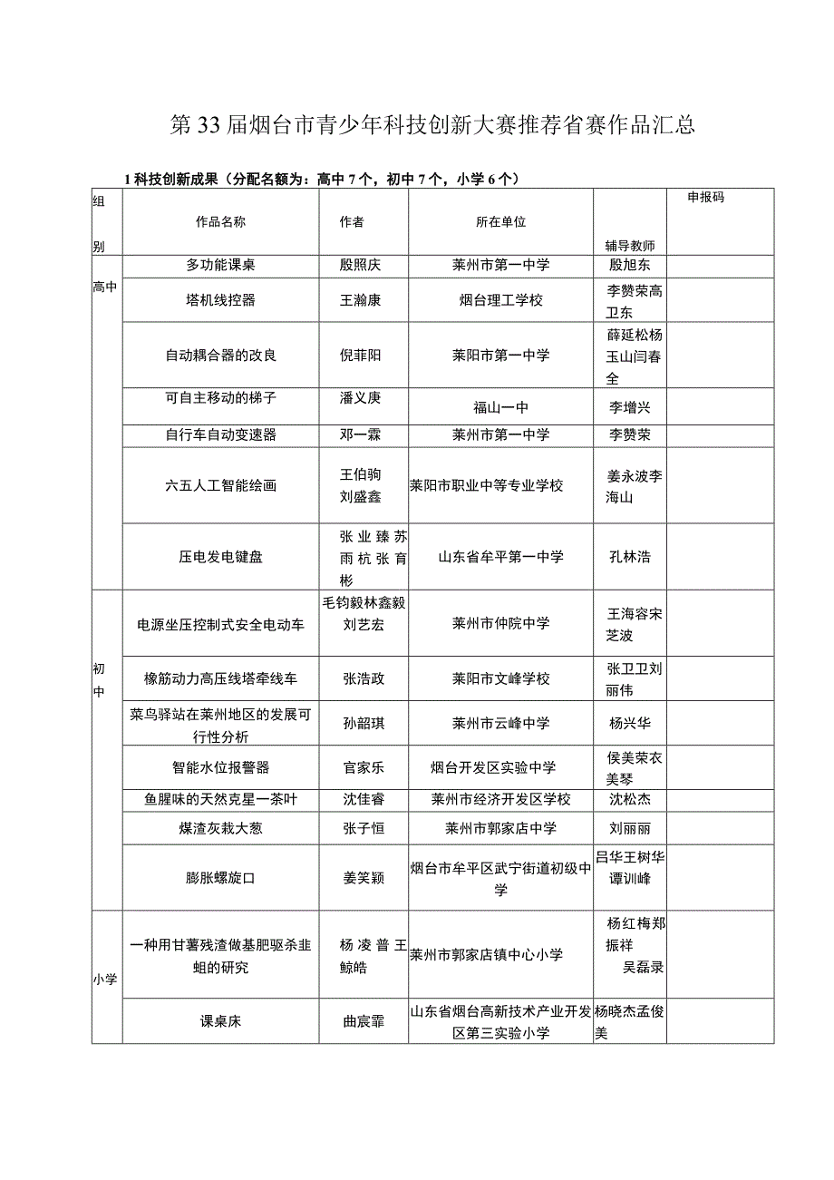 第33届烟台市青少年科技创新大赛推荐省赛作品汇总.docx_第1页