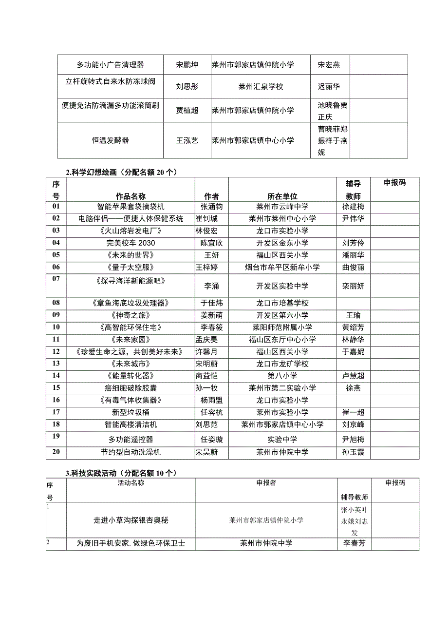 第33届烟台市青少年科技创新大赛推荐省赛作品汇总.docx_第2页