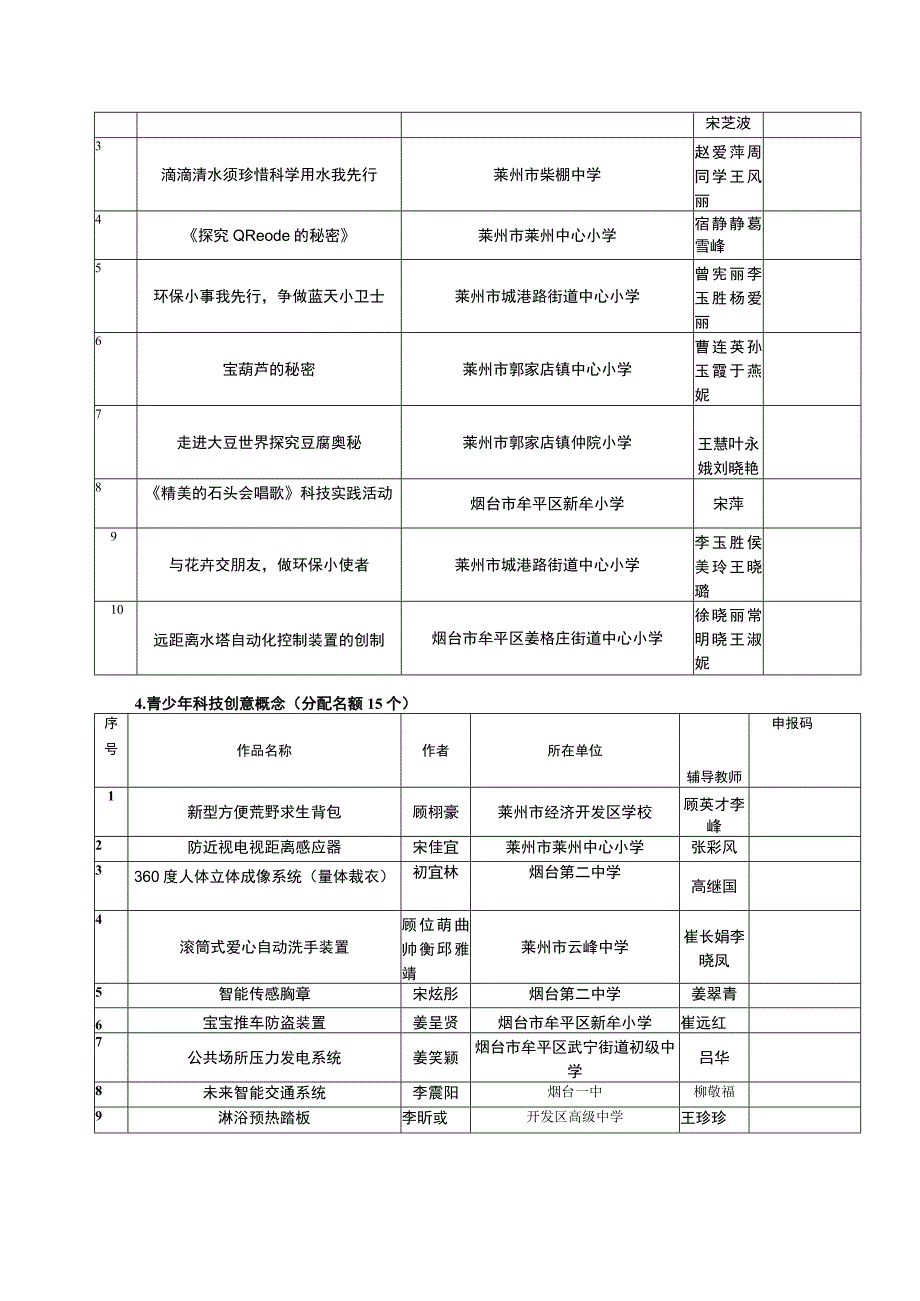 第33届烟台市青少年科技创新大赛推荐省赛作品汇总.docx_第3页