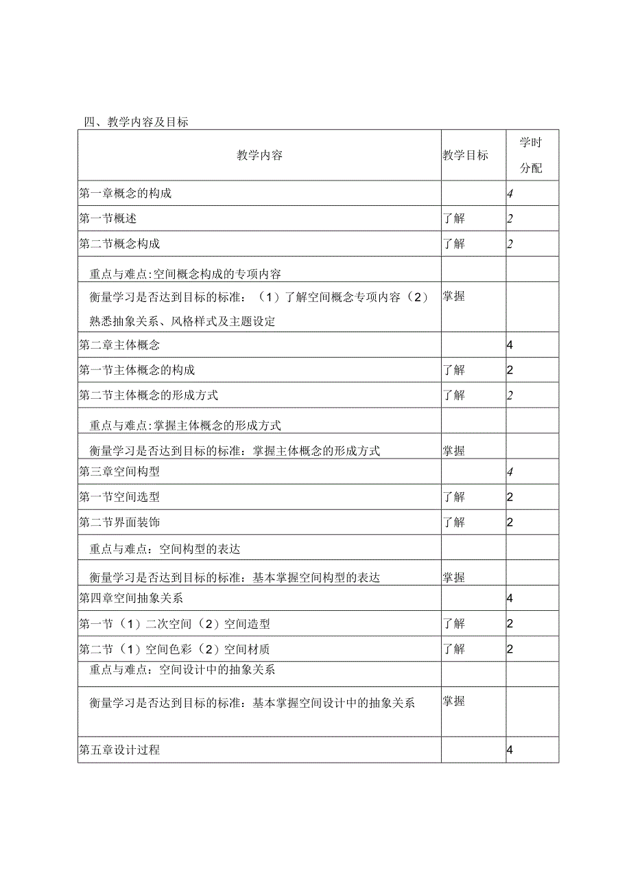 空间设计概念教学大纲.docx_第2页