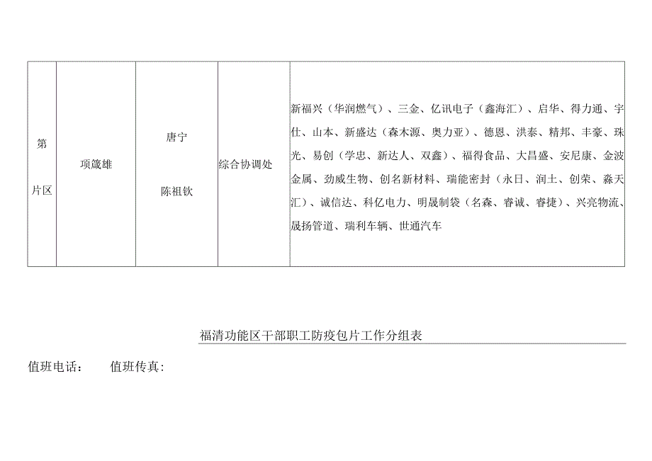 福清功能区干部职工防疫包片工作分组表.docx_第3页