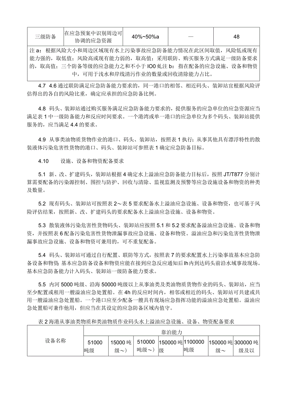 港口码头水上污染事故应急防备能力要求.docx_第2页