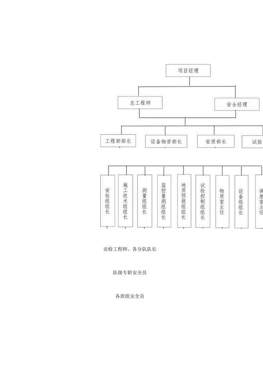 组织保证图_secret.docx_第2页