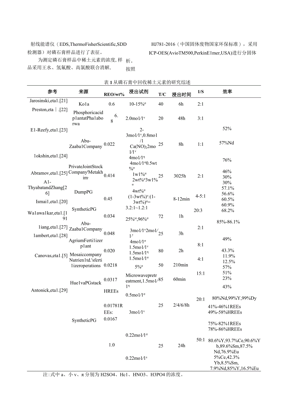 硝酸浸出磷石膏中稀土元素的动力学研究.docx_第2页