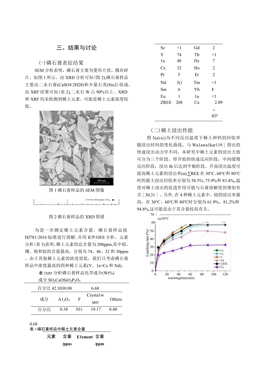 硝酸浸出磷石膏中稀土元素的动力学研究.docx_第3页